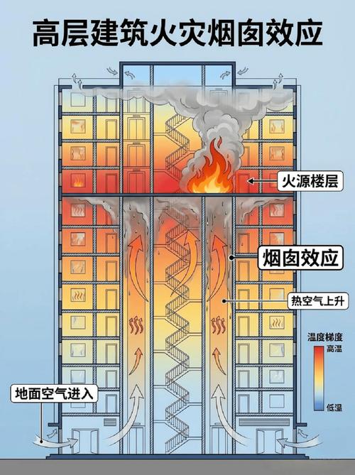 商務安全丨高層建筑消防安全應知應會知識（含熱空氣老化箱安全要點）